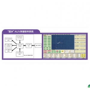 Pilot 2000 AUV